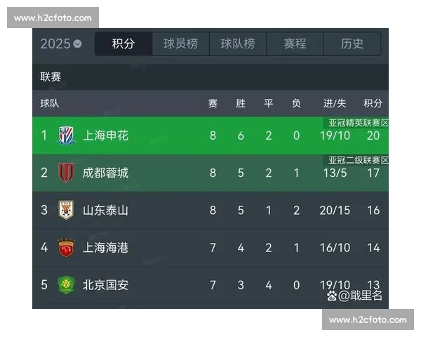 鲁能主场迎战申花强强对话点燃中超争冠焦点之夜悬念十足万众瞩目