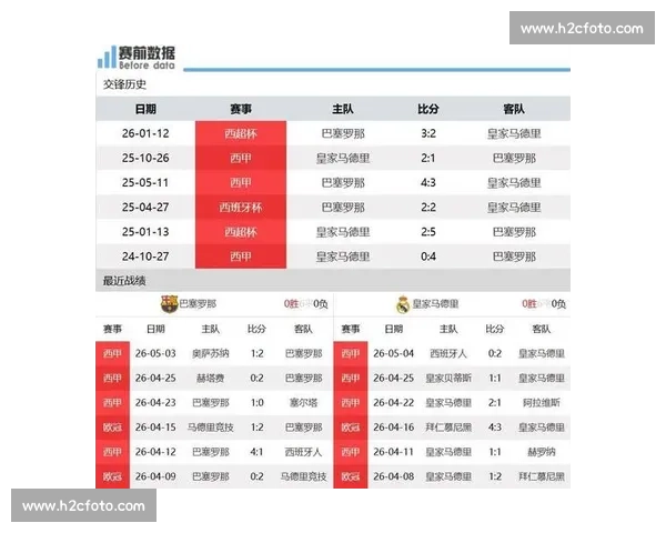 2012皇马对决巴萨:激情四射的银河战舰与豪门风云再现 2012皇马对决巴萨:激情四射的银河战舰与豪门风云再现